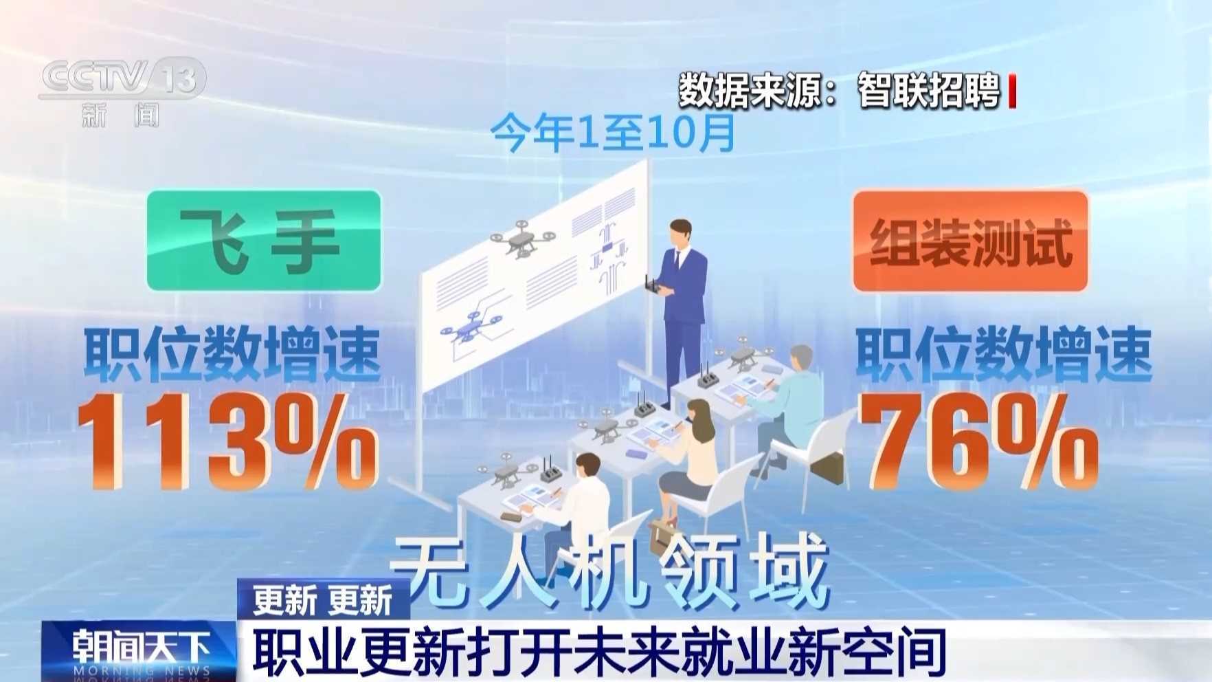 20260227082008-69a153b84e575.jpg 视频丨无人机群飞行规划员、烧烤料理师……这些新职业带来哪些变化和新机遇?