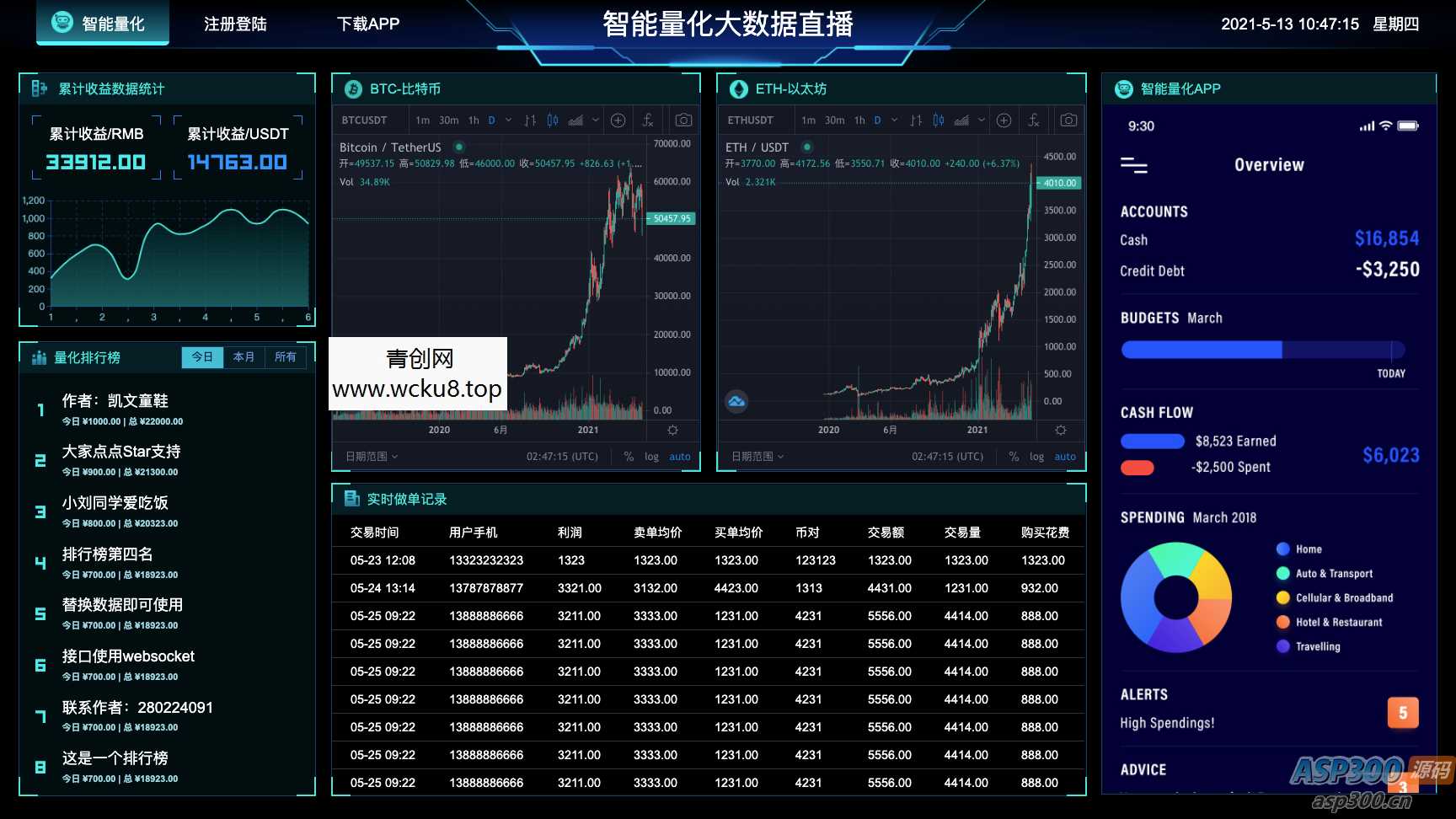 20260227082509-69a154e59dde0.jpg 图表分析网页模版 大数据可视化大屏电子沙盘合集