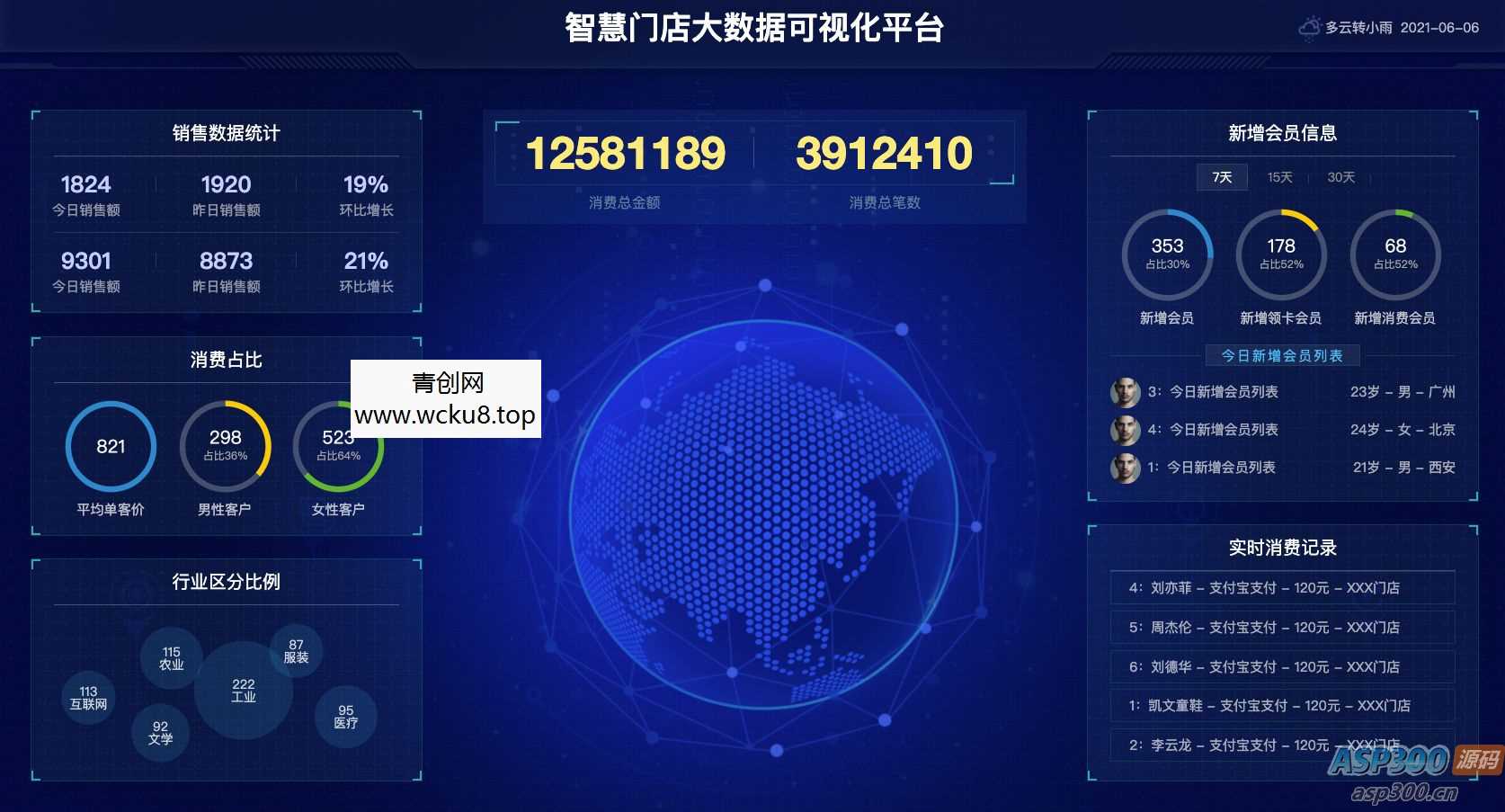 20260227082510-69a154e6486bf.jpg 图表分析网页模版 大数据可视化大屏电子沙盘合集