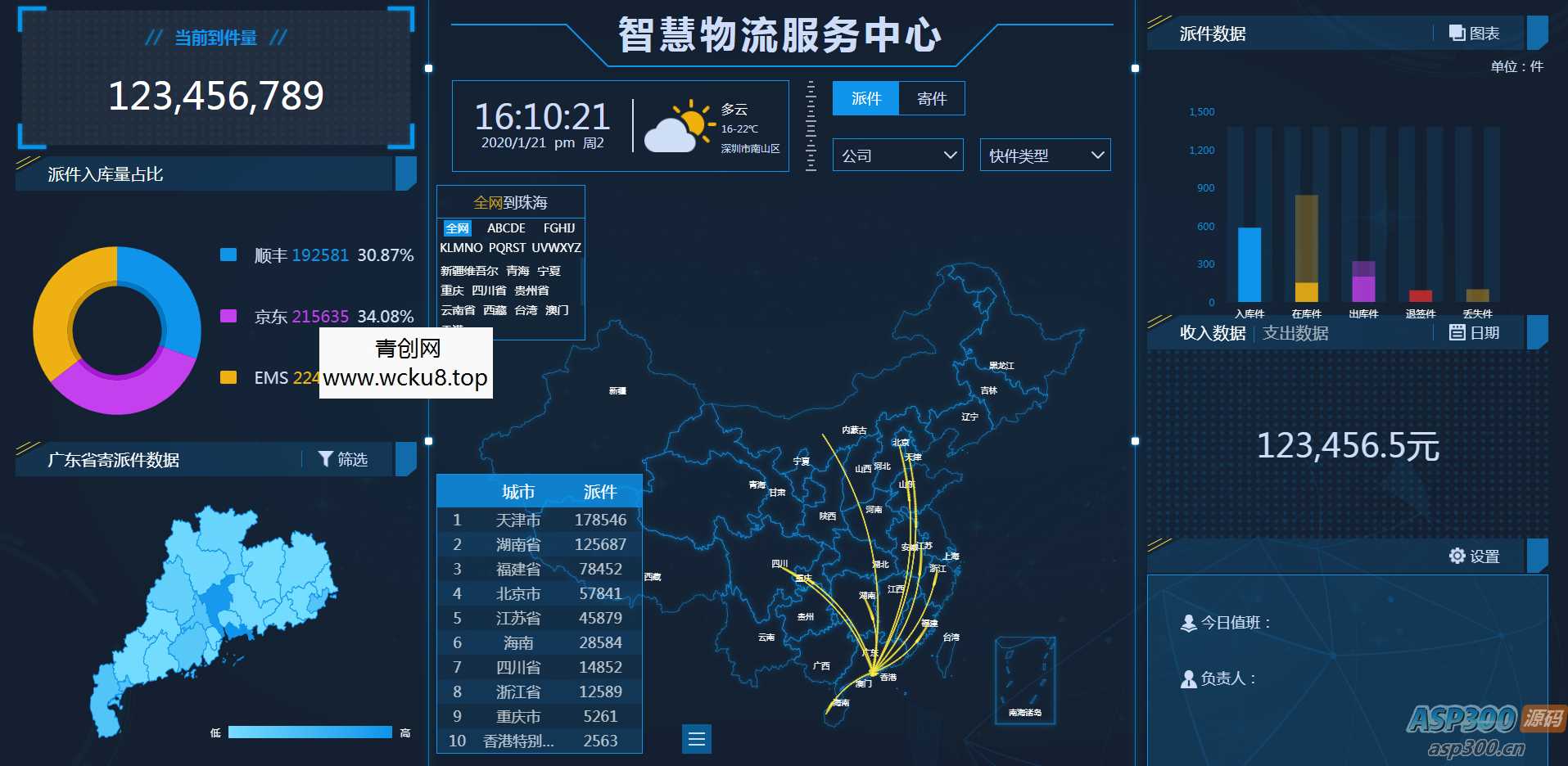 20260227082510-69a154e66f59f.jpg 图表分析网页模版 大数据可视化大屏电子沙盘合集