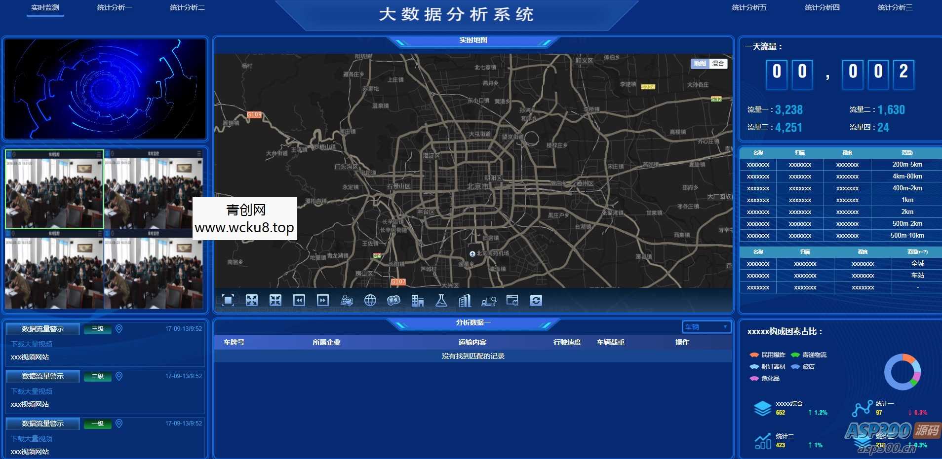 20260227082510-69a154e6984a4.jpg 图表分析网页模版 大数据可视化大屏电子沙盘合集