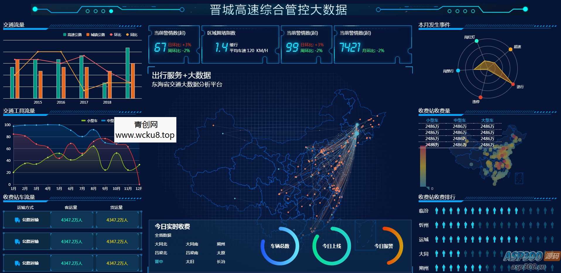 20260227082510-69a154e6c54e2.jpg 图表分析网页模版 大数据可视化大屏电子沙盘合集