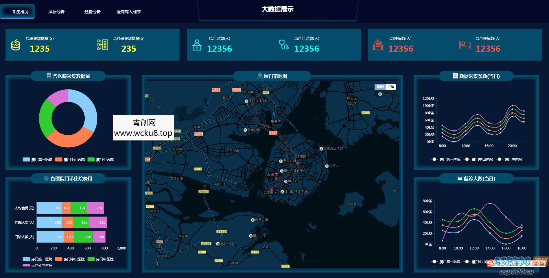 20260227082511-69a154e72edb1.jpg 图表分析网页模版 大数据可视化大屏电子沙盘合集