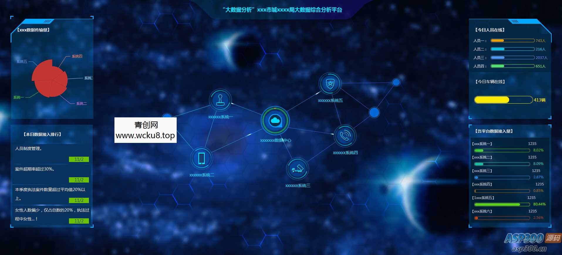 20260227082511-69a154e75d6e2.jpg 图表分析网页模版 大数据可视化大屏电子沙盘合集