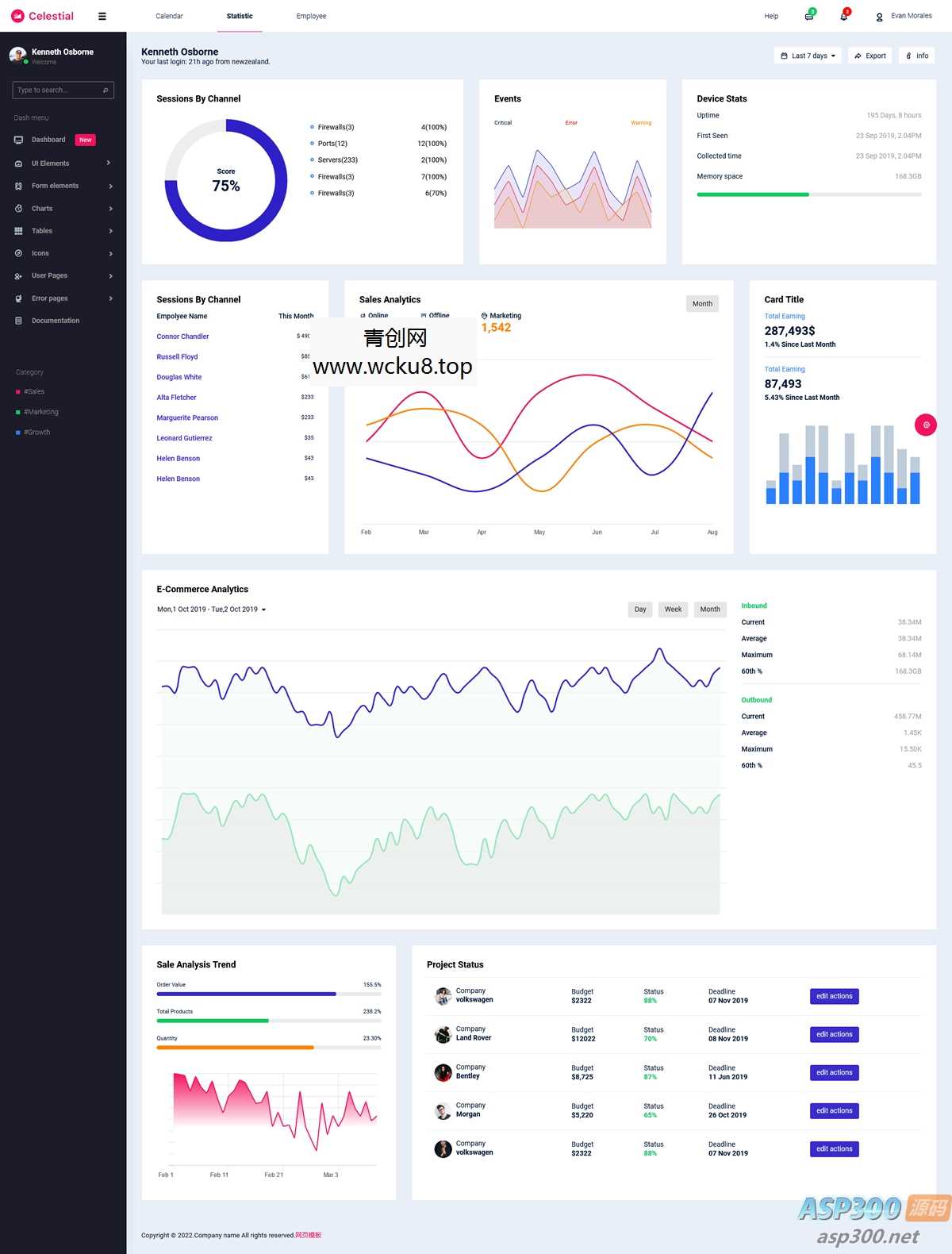 可视化后台数据仪表盘网站源码 html5模板网赚项目-副业赚钱-互联网创业-资源整合歪妹网赚