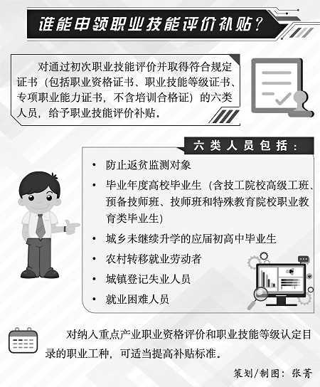 谁能申领职业技能评价补贴？