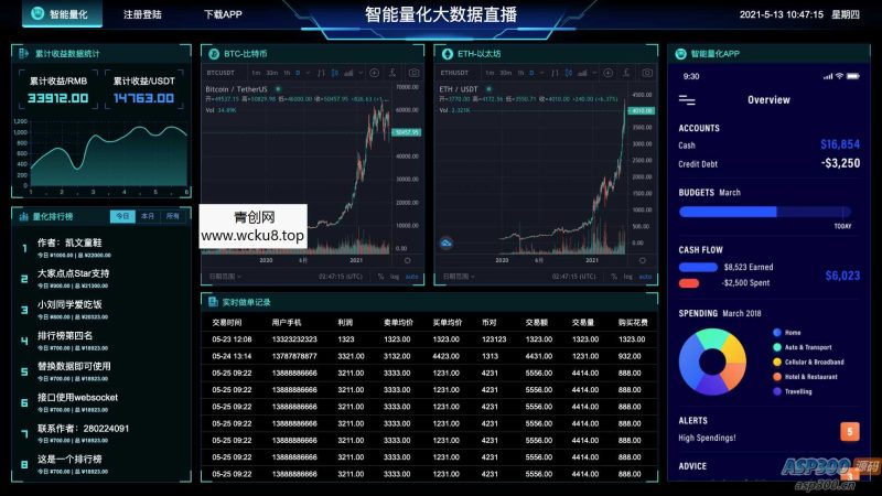 图表分析网页模版 大数据可视化大屏电子沙盘合集网赚项目-副业赚钱-互联网创业-资源整合歪妹网赚